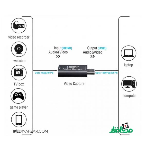 کارت کپچر HDMI مدل M101 HDMI Video Capture