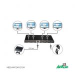 اسپلیتر ۱ به ۴ HDMI
