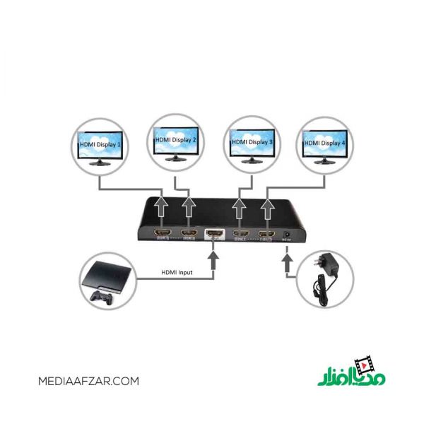 اسپلیتر ۱ به ۴ HDMI