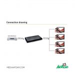 اسپلیتر ۱ به ۴ HDMI