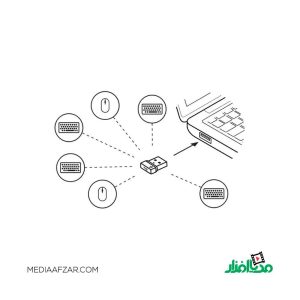 دانگل لاجیتک مدل Logitech Bolt USB Receiver
